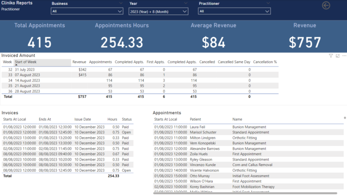 Cliniko Power BI reports - Image 2