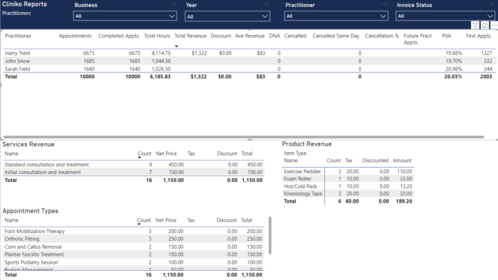 Cliniko Power BI reports - Image 3